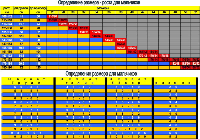 таблица определения размера для мальчиков для школьной формы