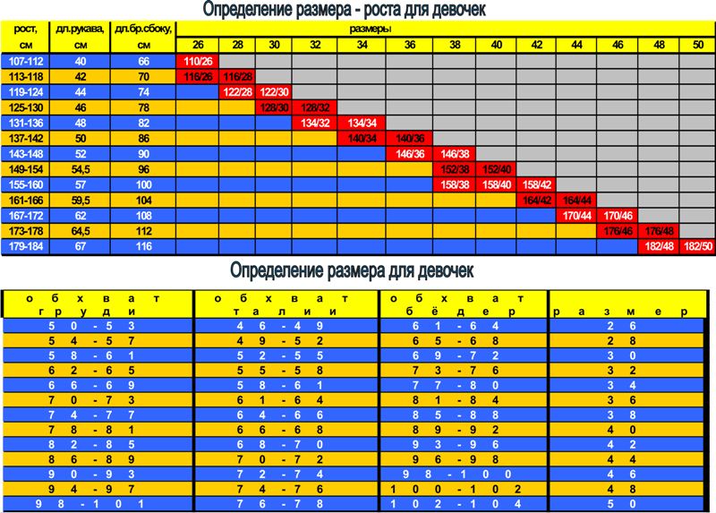 таблица определения размера для девочек