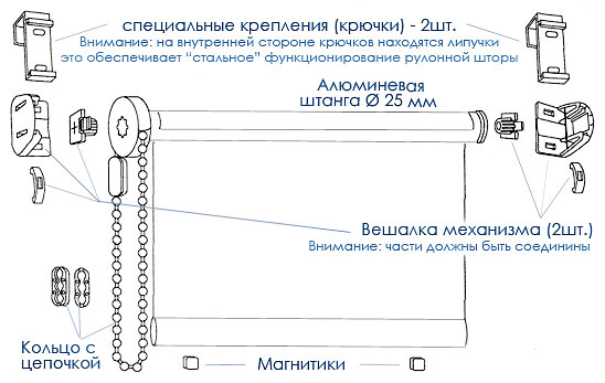 Крепежные элементы для штор на окнах