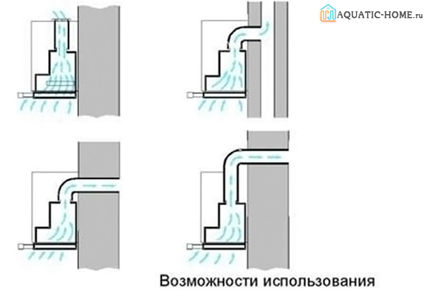 Варианты организации вентиляции