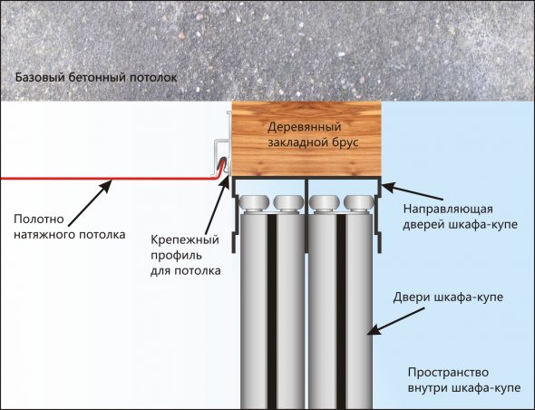 1 способ