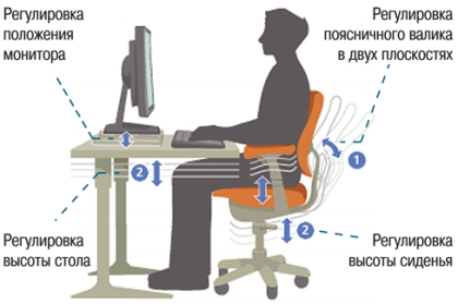 правильно сидеть за столом