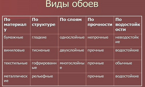 Как выбрать подходящие обои под покраску?