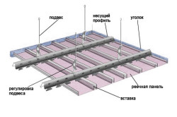 Какой лучше сделать потолок в гостиной