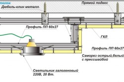 Какой лучше сделать потолок в гостиной