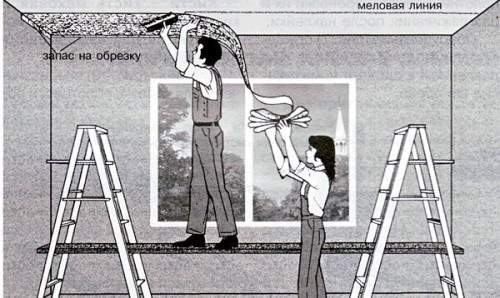 Как поклеить обои на потолок