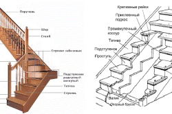 Дизайн гостиной с лестницей: секреты интерьера