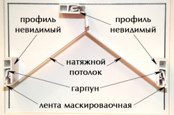 Какой лучше сделать потолок в гостиной