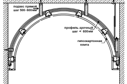 Арка из гипсокартона между кухней и гостиной