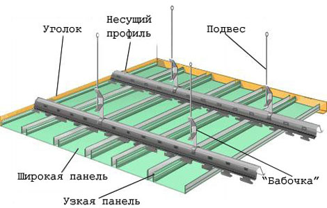 	Ремонт потолка из гипсокартона своими руками (фото и видео)	