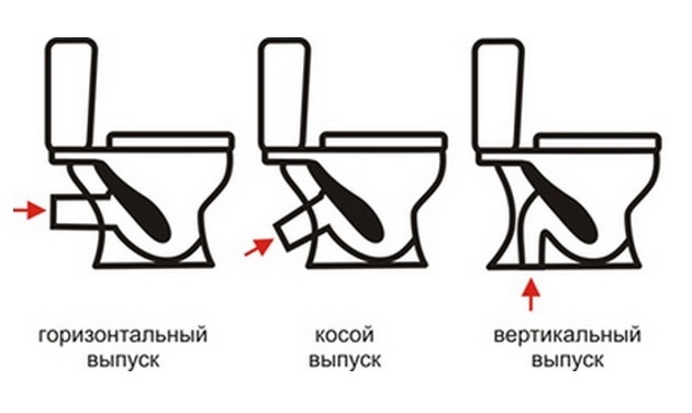 Компактный унитаз – идеальное решение для маленького санузла