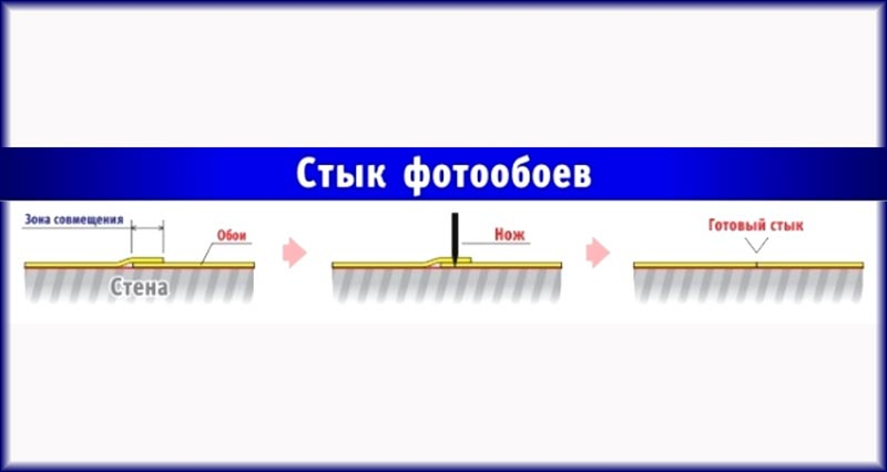 Как правильно выбрать и поклеить фотообои на стены