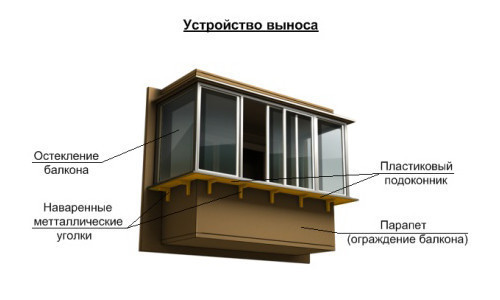 Варианты остекления балкона (фото)		