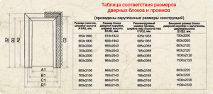 Размеры проема межкомнатной раздвижной двери