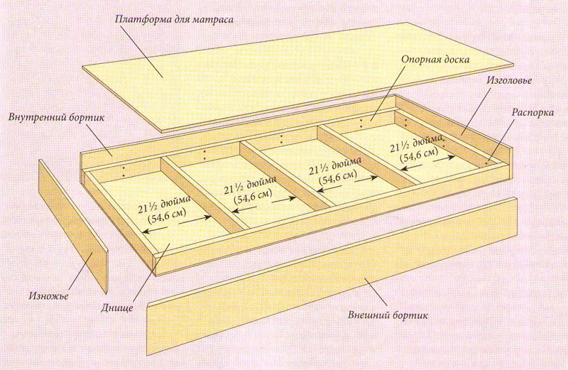 Подростковая кровать своими руками: материалы и технологический процесс		