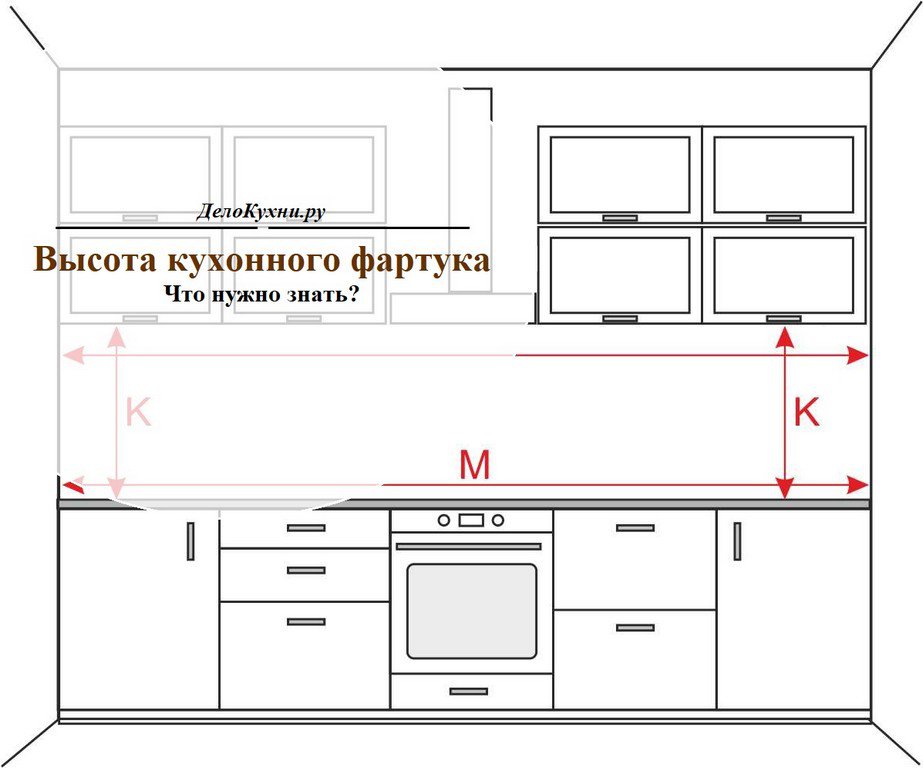 Фартук кухонный размеры