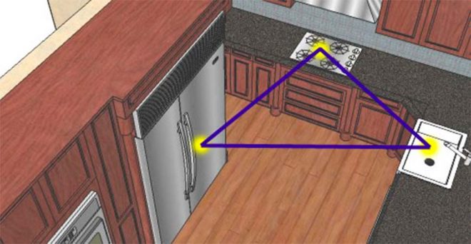 Правило треугольника на кухне