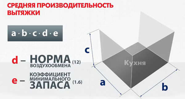 Расчет средней производительности вытяжки