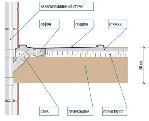 схема монтажа плоского поддона во встроенной душевой