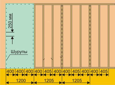 Шаг 40 см