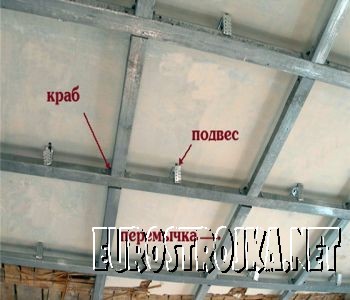 Потолок из гипсокартона