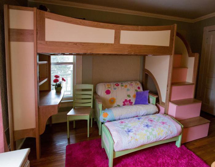 детские двухъярусные кровати для девочек
