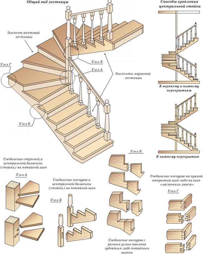 Схема создания трехмаршевой лестницы на деревянных косуорах