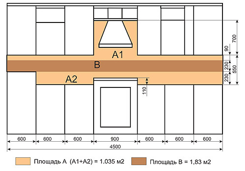 kuhonnye-fartuki-iz-plitki-16