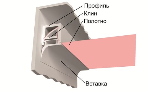 Система крепления полотна