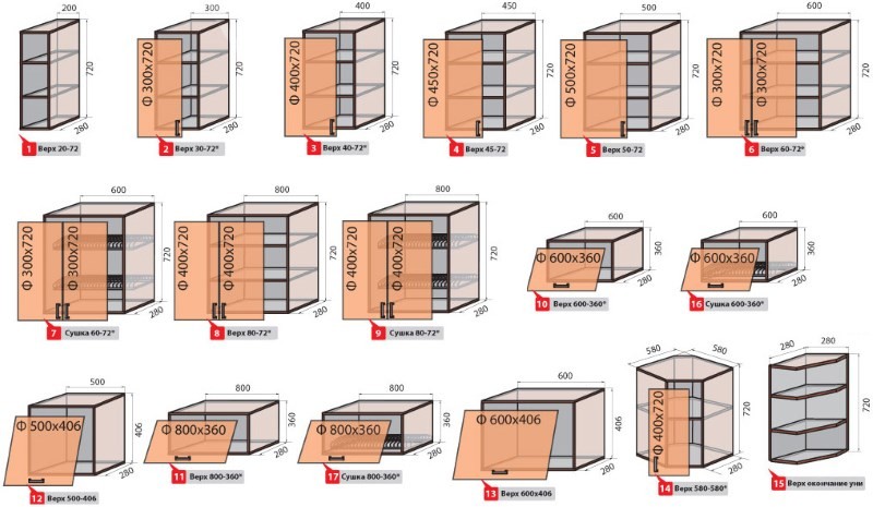 Некоторые стандартные размеры кухонных модулей