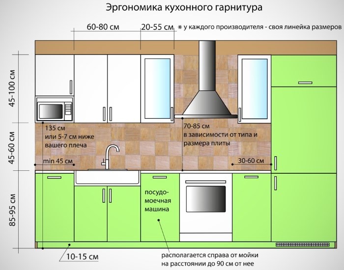 Размеры кухонной мебели