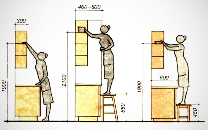 Высота кухонных шкафов