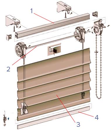 Элементы и конструкция римских штор
