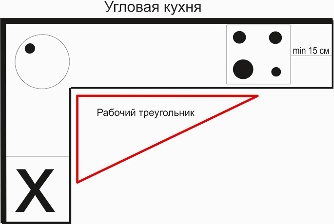 Схематическое изображение рабочего треугольника. Это пространство рекомендуется использовать наиболее практично.