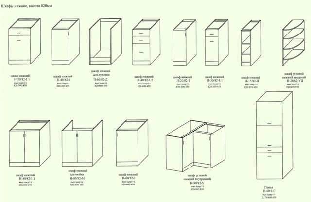Типы шкафов