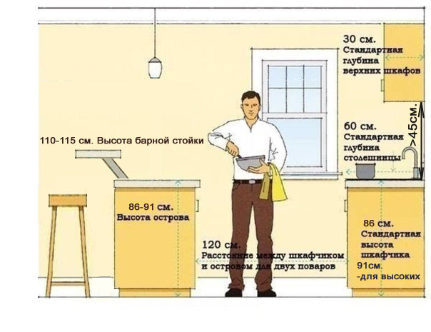 Правильные размеры мебели на кухне