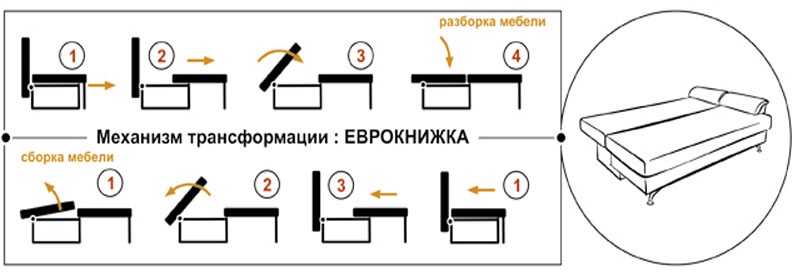 Уголок со спальным местом "Еврокнижка"