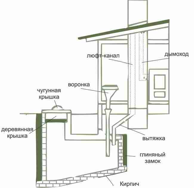 дачный туалет своими руками