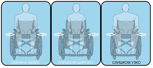 Проблемы при несоответствии ширины