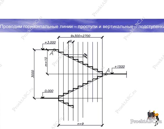 черчение и расчет лестницы