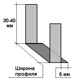 Потолки в деревянном доме своими руками