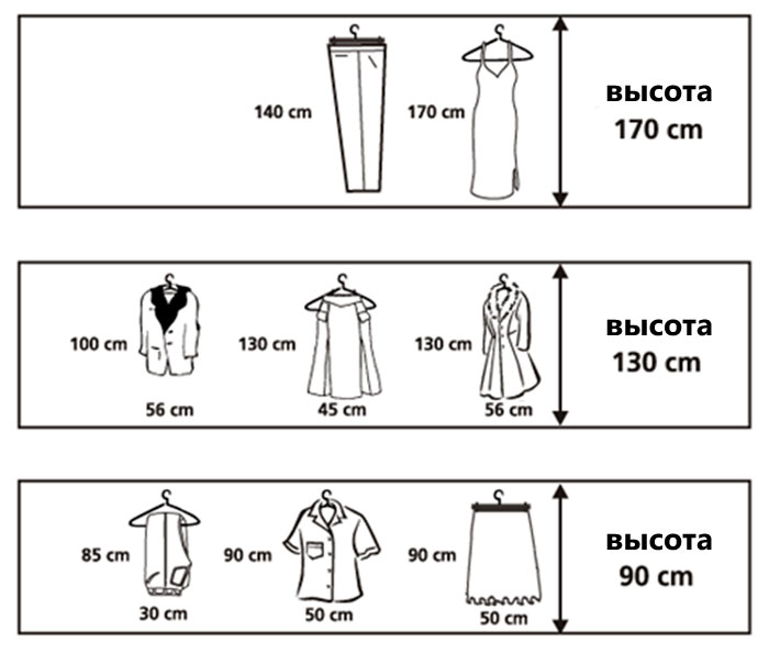 Планируем пространство домашнего гардероба