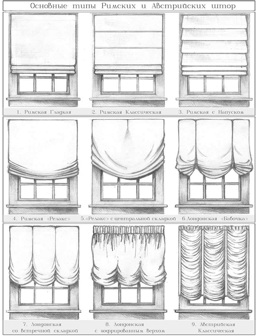 Римские шторы с тюлью