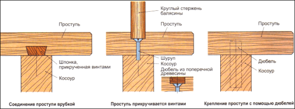 Одномаршевая лестница своими руками