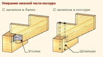 Одномаршевая лестница своими руками