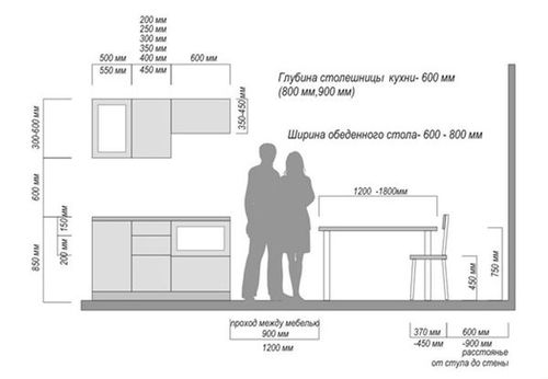 Изучаем размеры шкафов на кухню