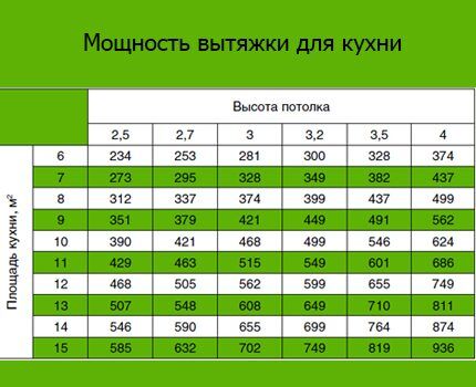 Таблица соотношения мощности и площади