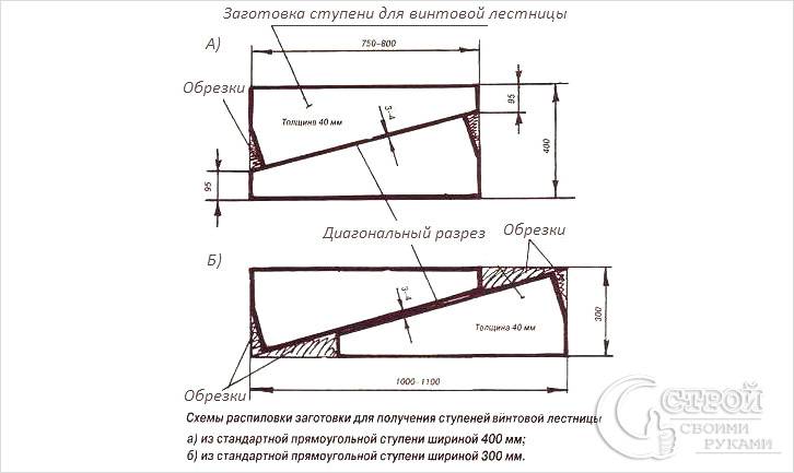 Изготовление ступеней