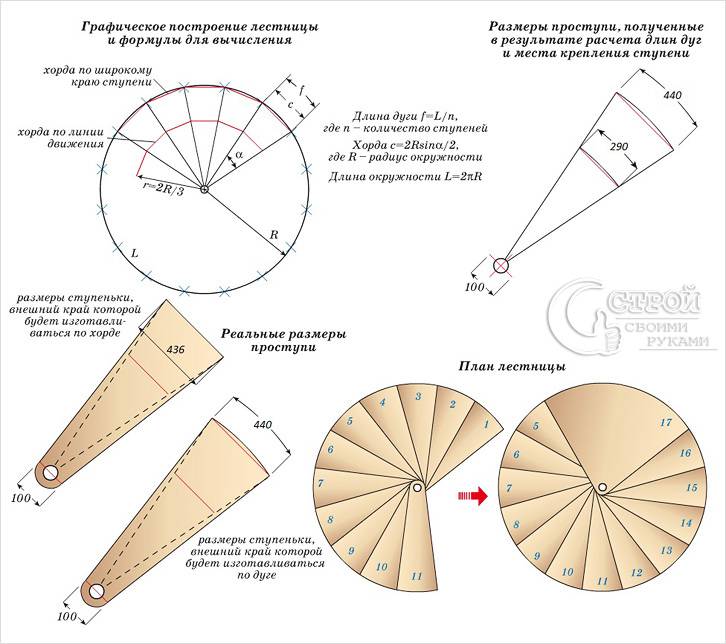 Расчет винтовой лестницы