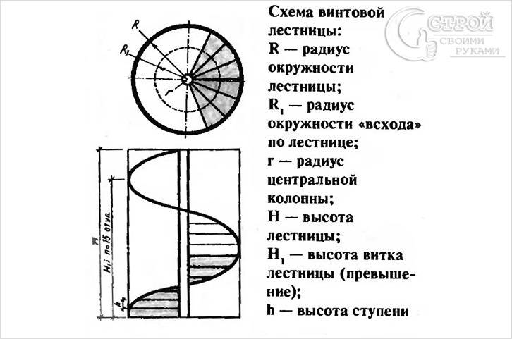 Схема лестницы